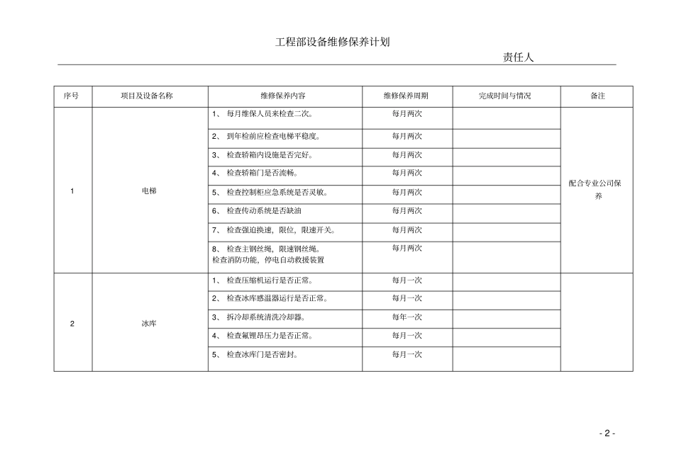 季度酒店工程部设备维修保养计划_第2页