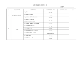 季度酒店工程部设备维修保养计划
