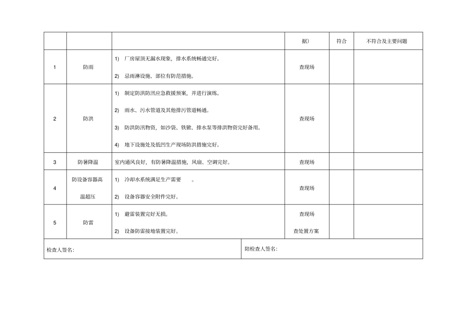 季节性安全检查表春夏秋冬4季4表_第3页