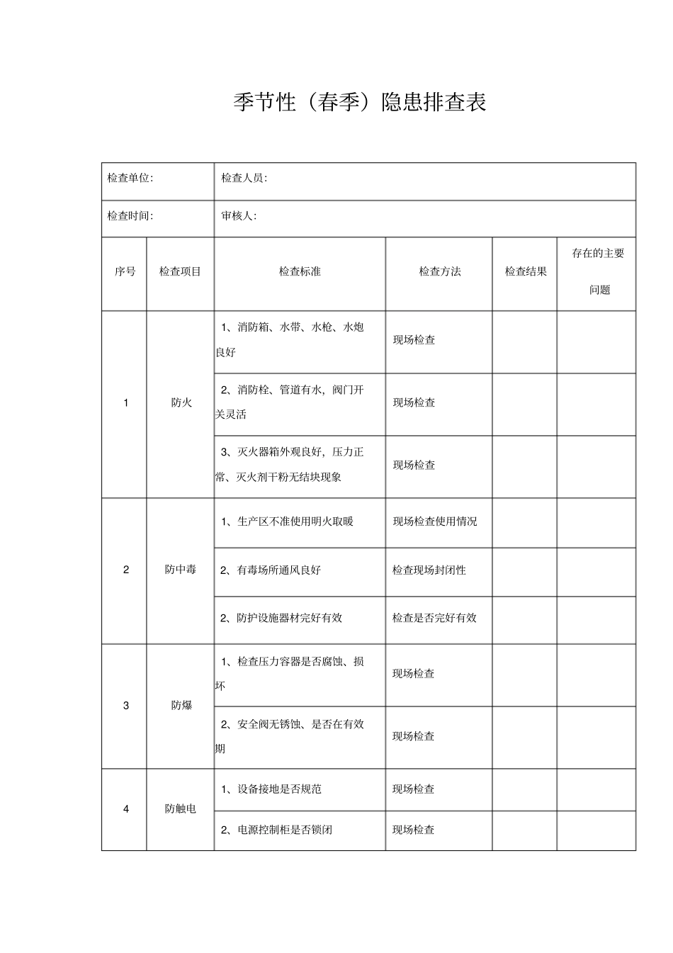 季节性隐患排查表_第3页