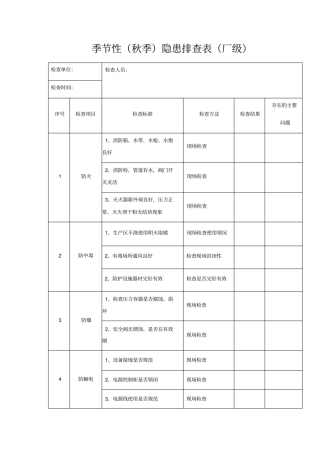 季节性隐患排查表