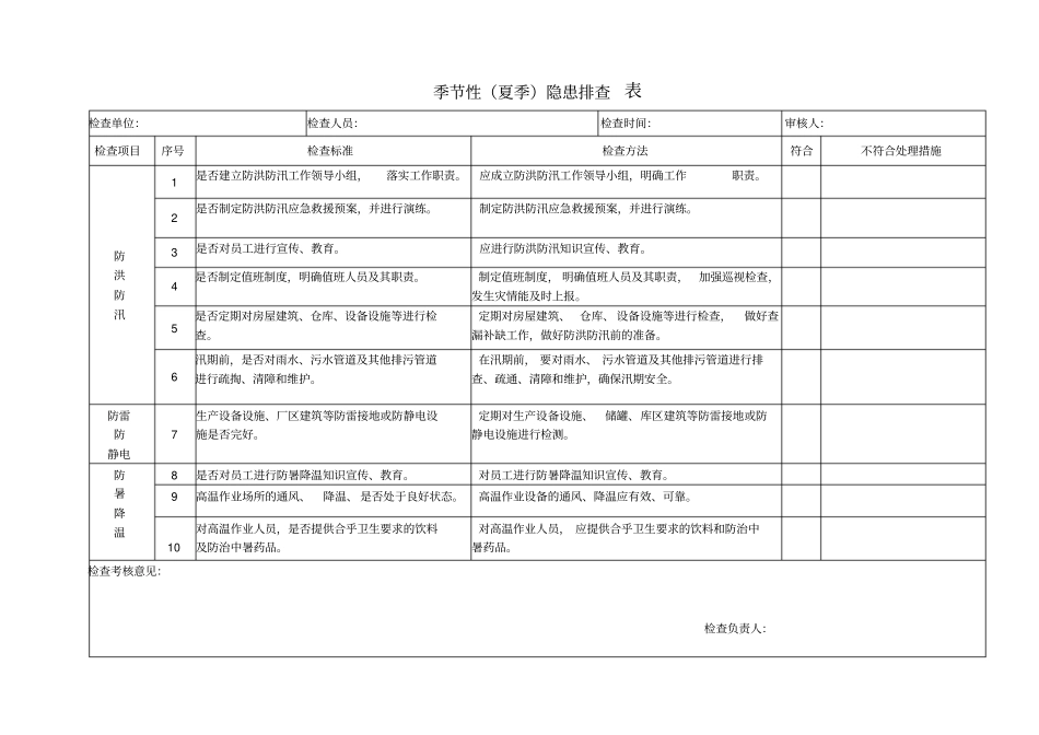 季节性隐患排查检查表_第1页