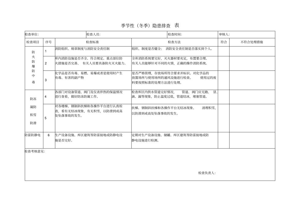 季节性隐患排查检查表_第2页