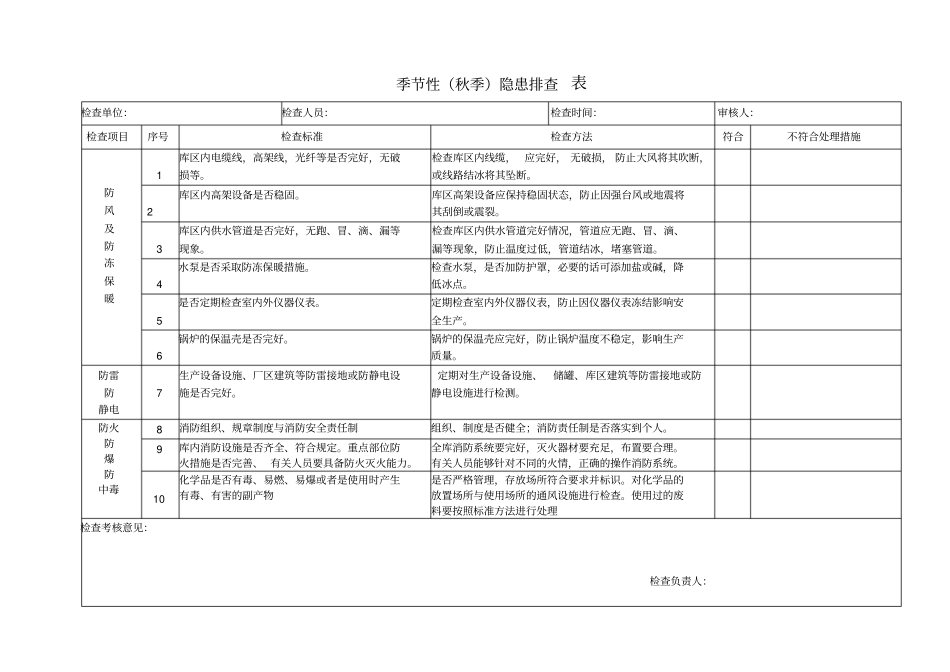 季节性隐患排查检查表_第3页