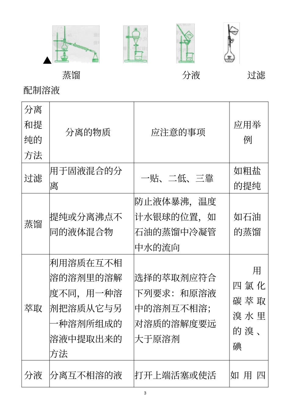 学业水平测试知识点总结_第3页