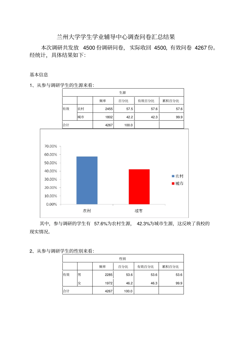 学业辅导中心调研统计结果_第1页