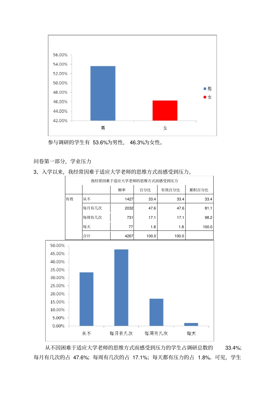 学业辅导中心调研统计结果_第2页