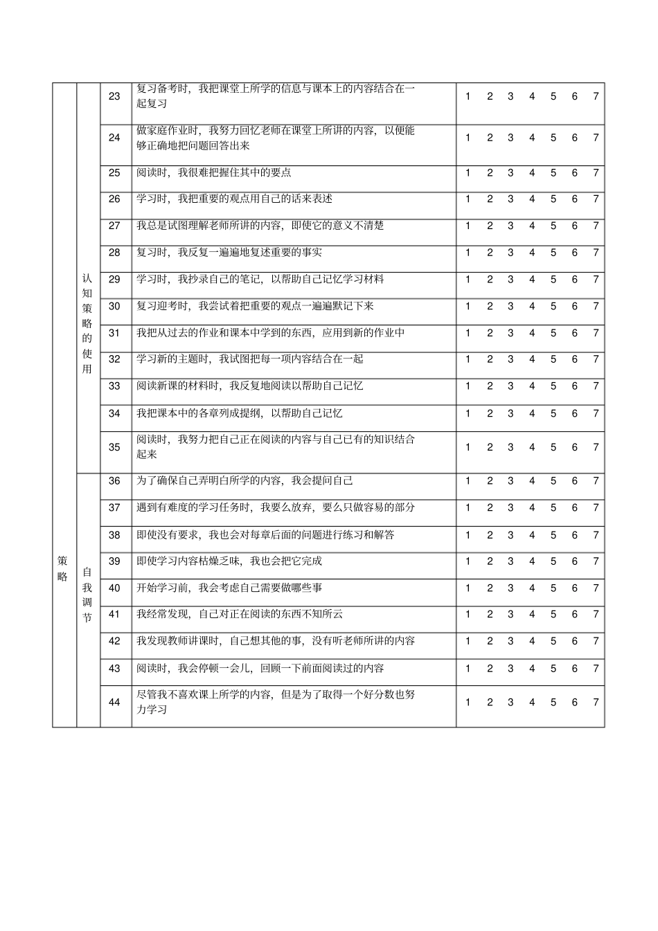 学习动机策略问卷MSLQ_第2页