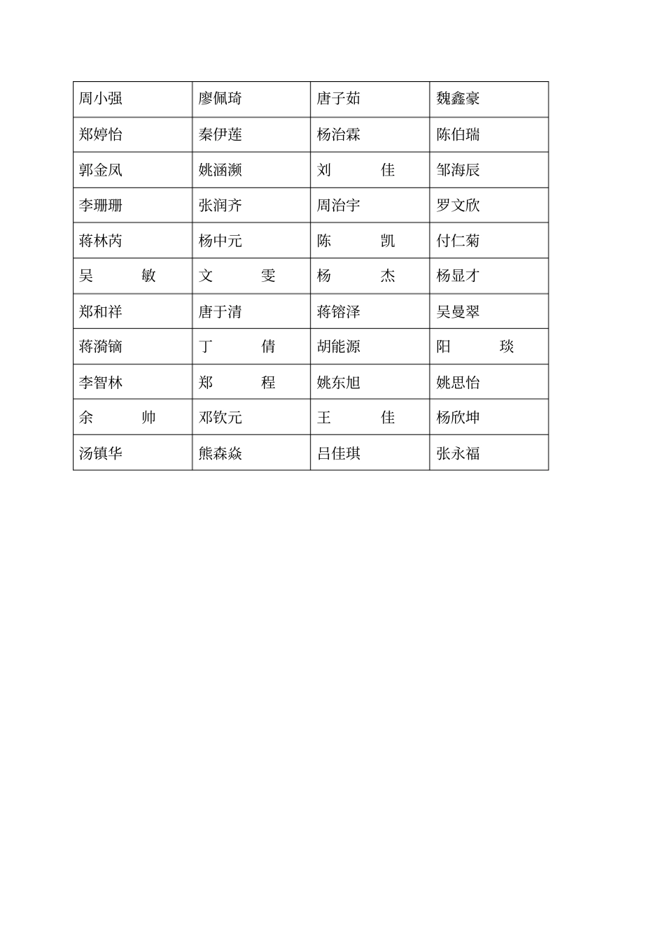 学习小组组长职责_第3页