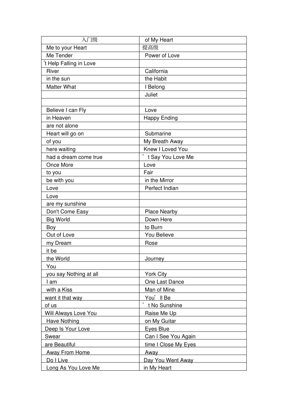 学习英语必听的100首英语歌曲_第1页