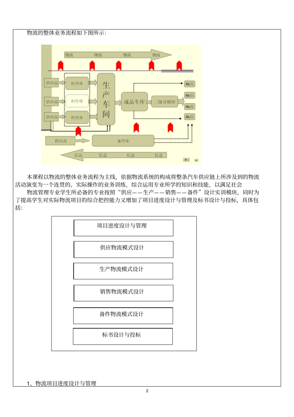 学习领域课程――物流综合实训课程设计总体方案_第2页