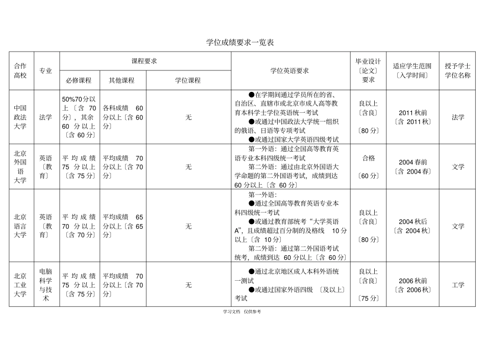 学位成绩要求一览表_第1页