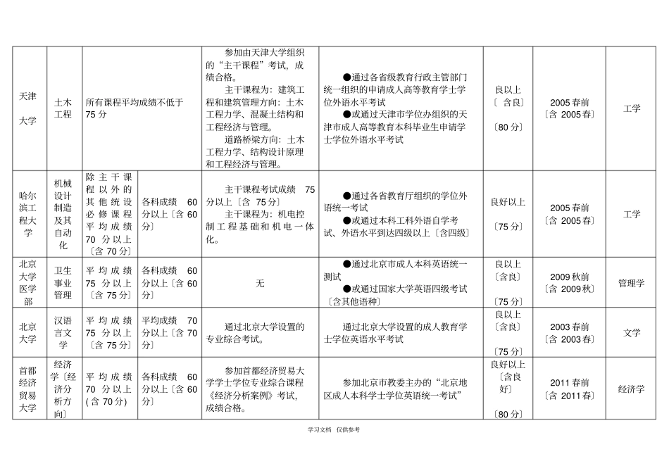 学位成绩要求一览表_第3页
