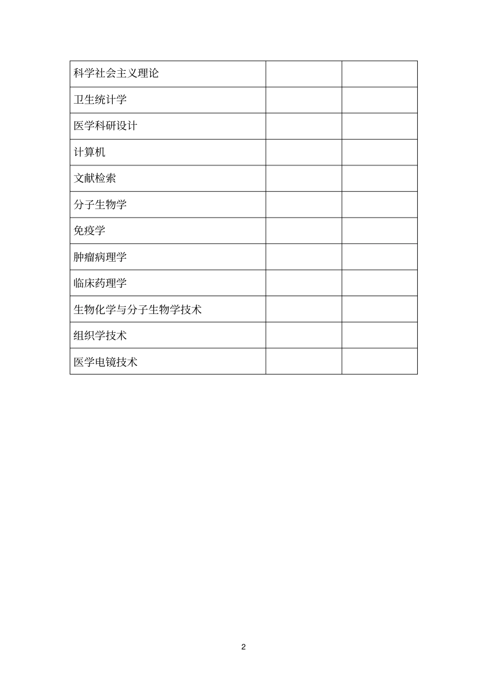 学位申请相关表格及填写说明_第2页
