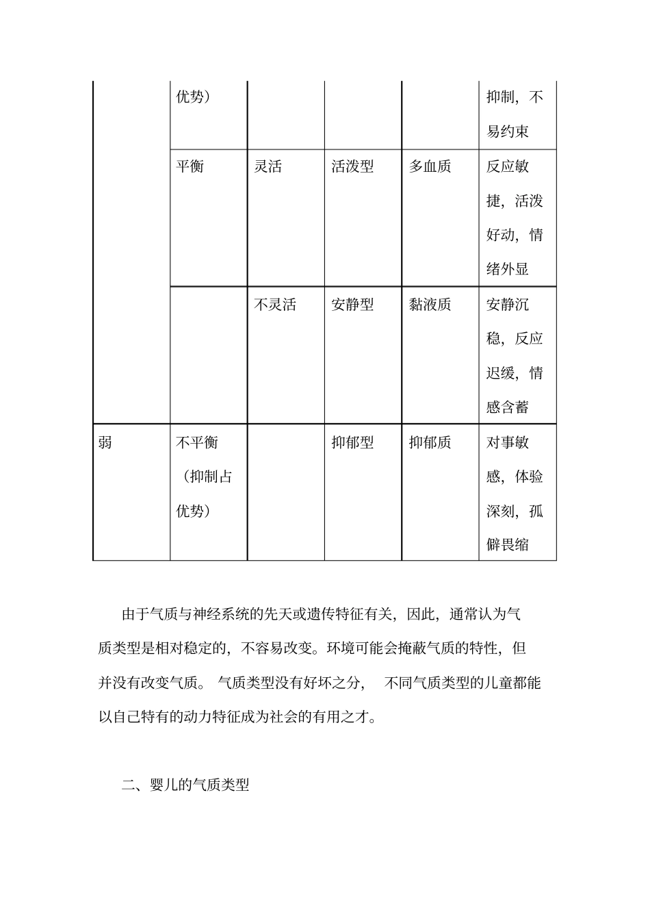 学前儿童的气质_第3页
