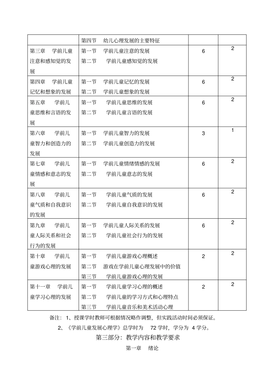 学前心理学张永红主编教学大纲复习_第3页