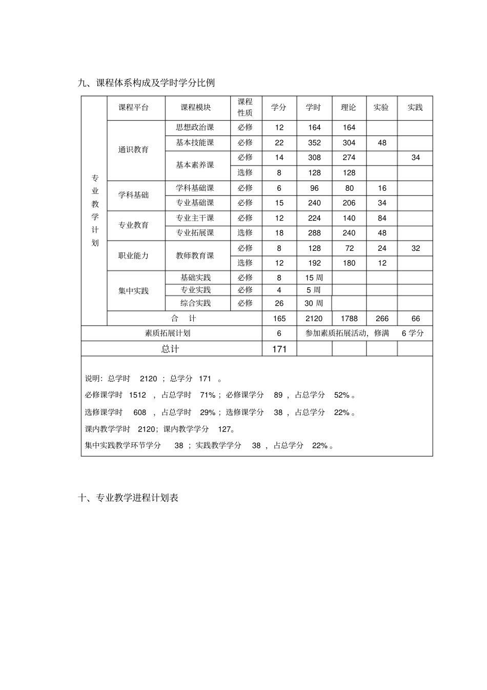 学前教育专业培养方案_第3页