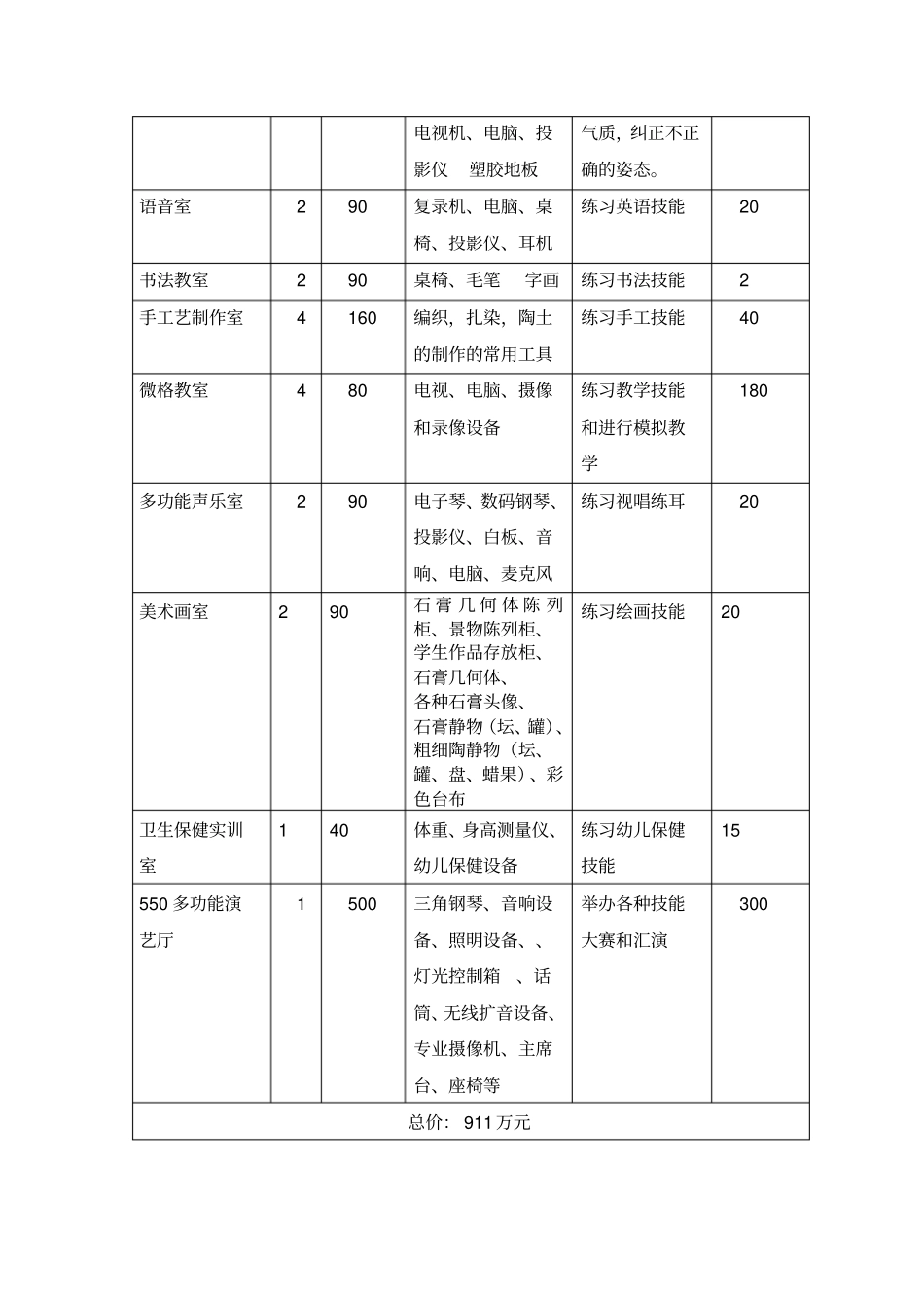 学前教育专业实训室建设规划_第2页