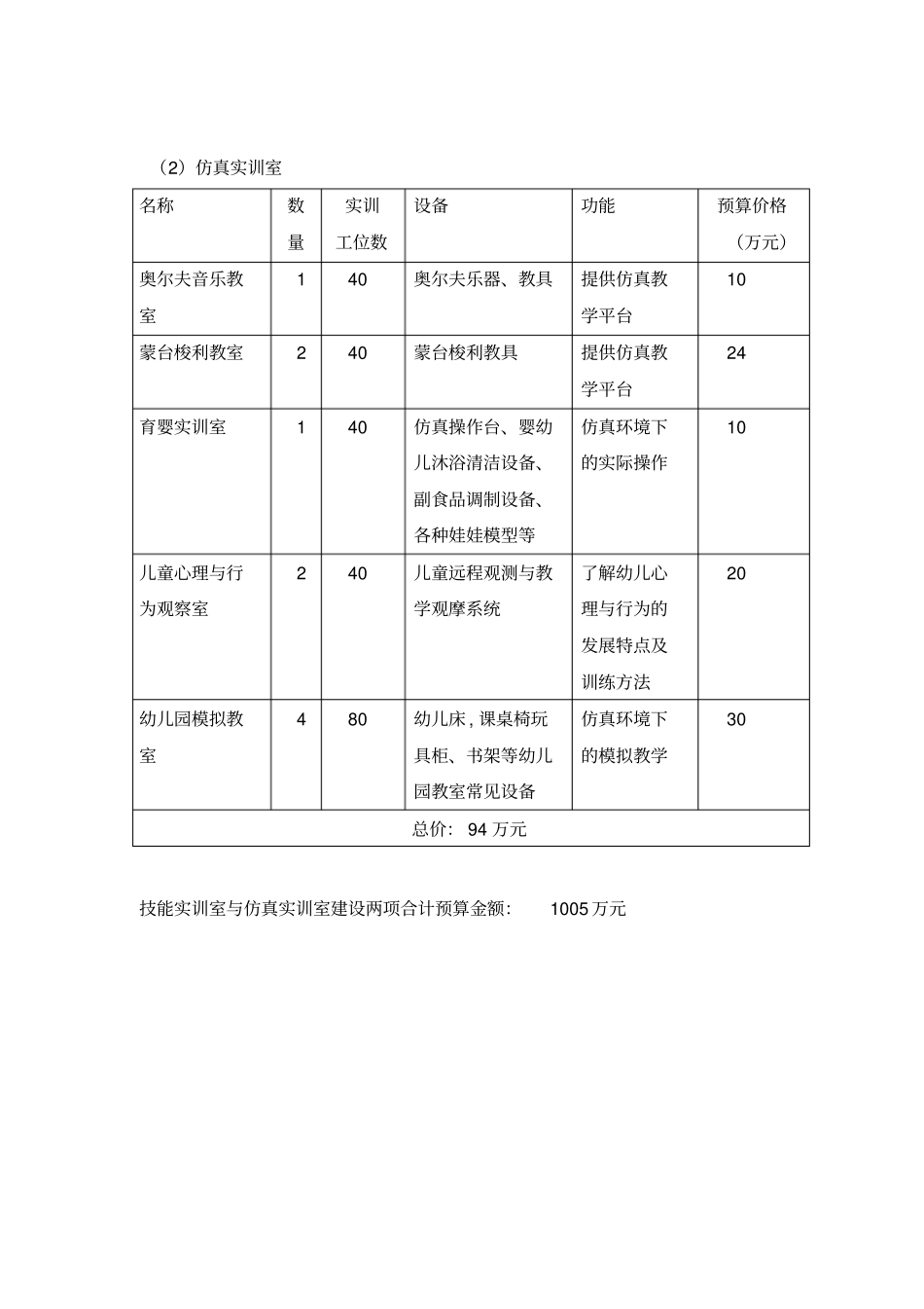 学前教育专业实训室建设规划_第3页