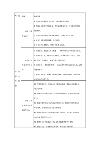 学前教育专业标准