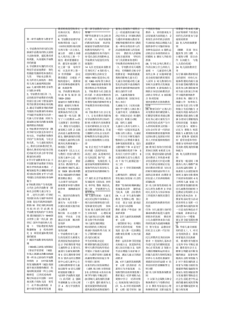 学前教育学一至八章知识点