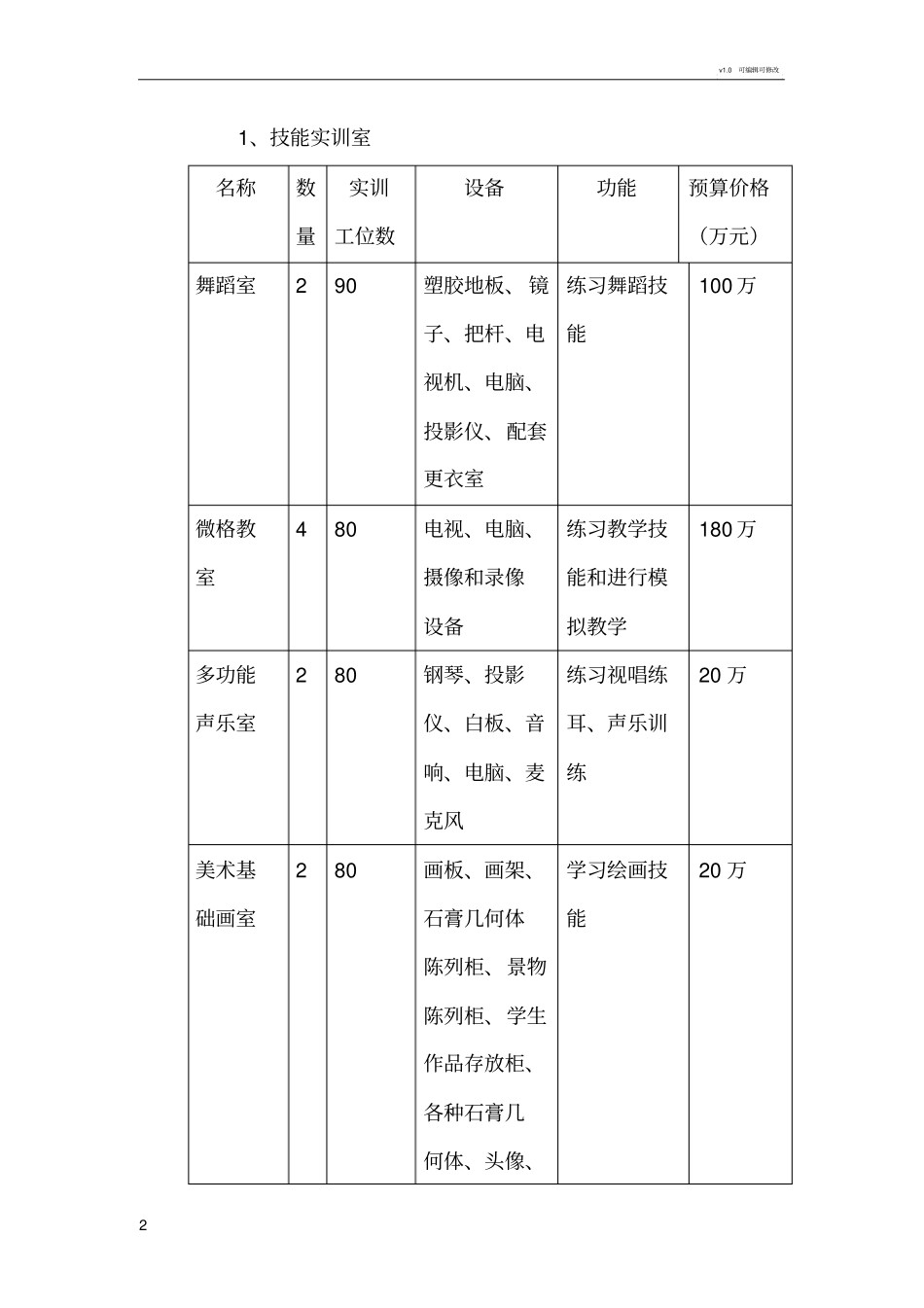 学前教育实训室建设方案_第2页