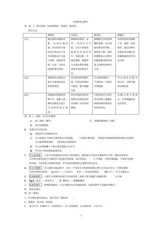 学前教育心理学总复习复习