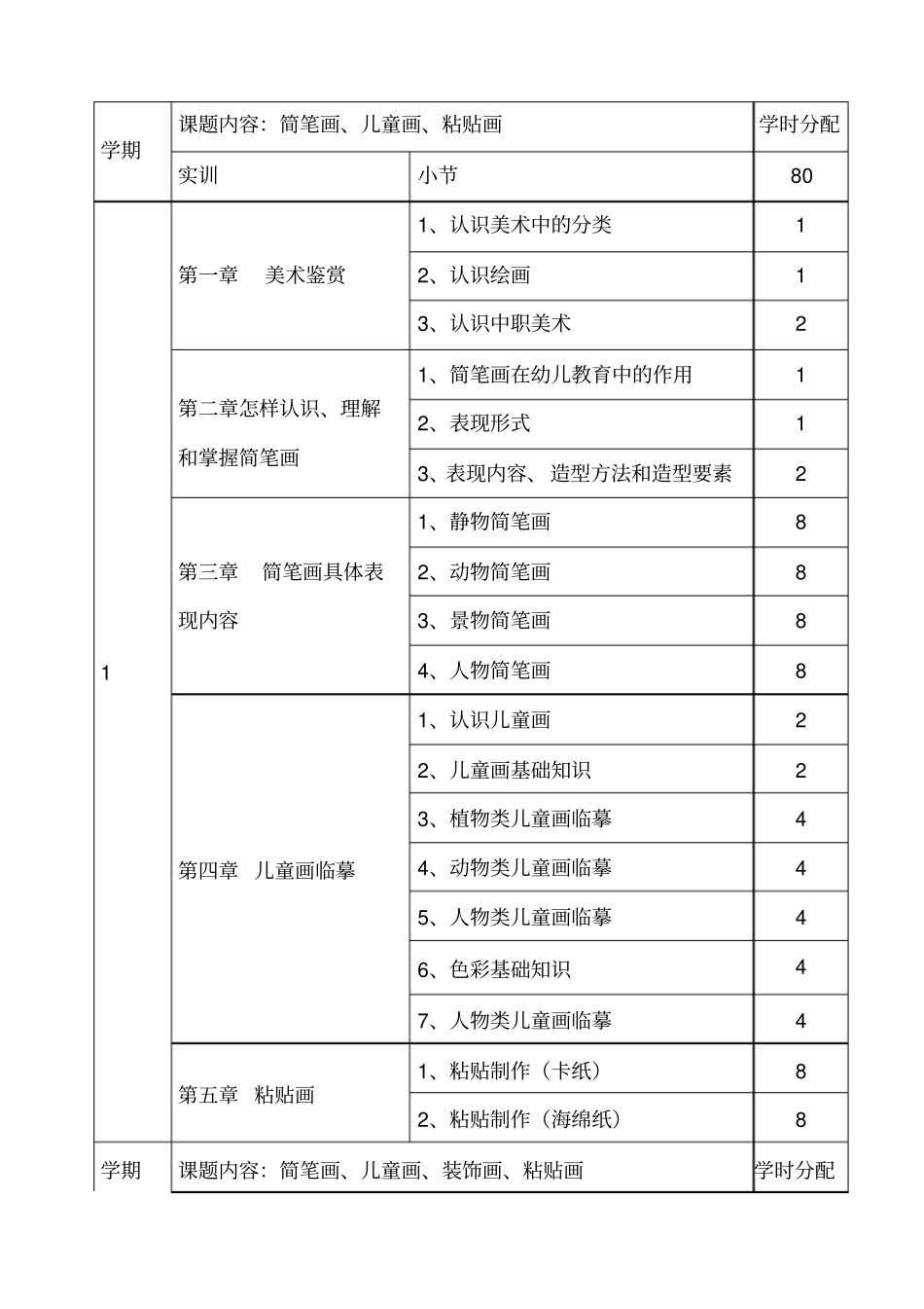 学前教育美术教学大纲_第2页