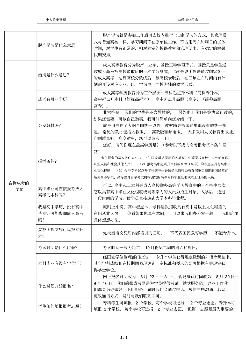 学历提升业务销售话述部份_第2页