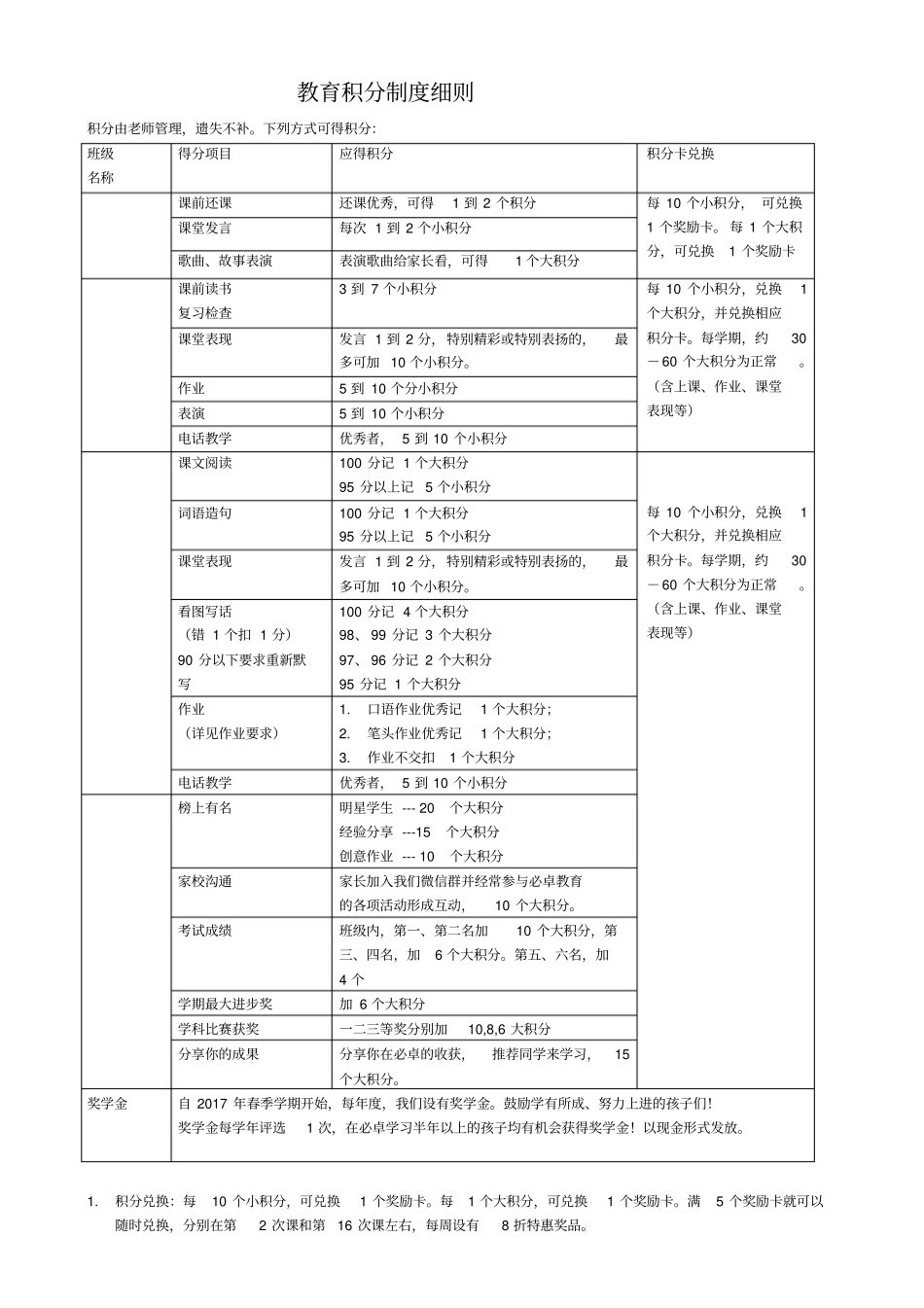 学员管理积分卡制度_第1页