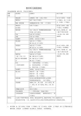 学员管理积分卡制度