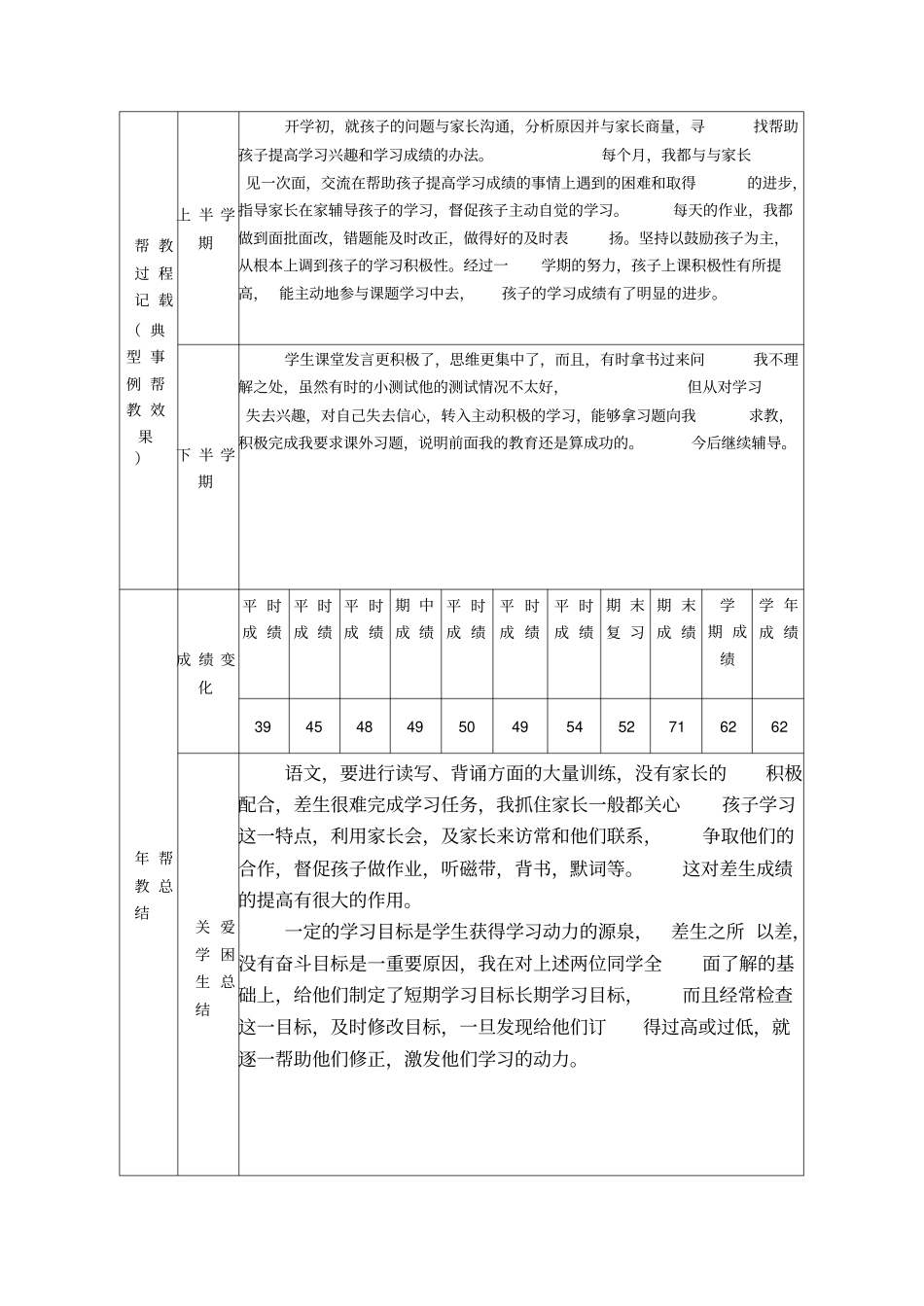 学困生帮教记录表_第2页