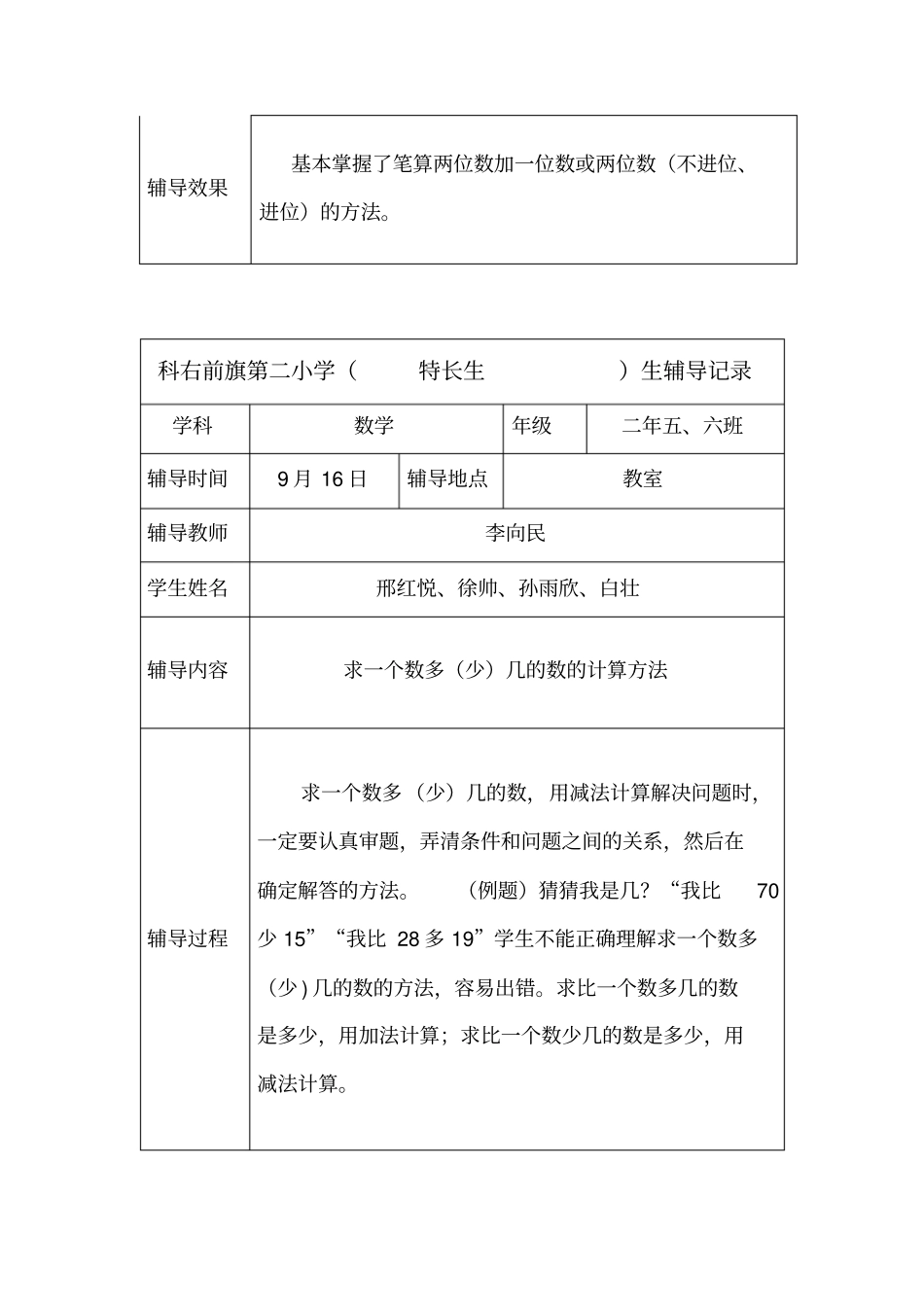 学困生特长生辅导记录_第3页