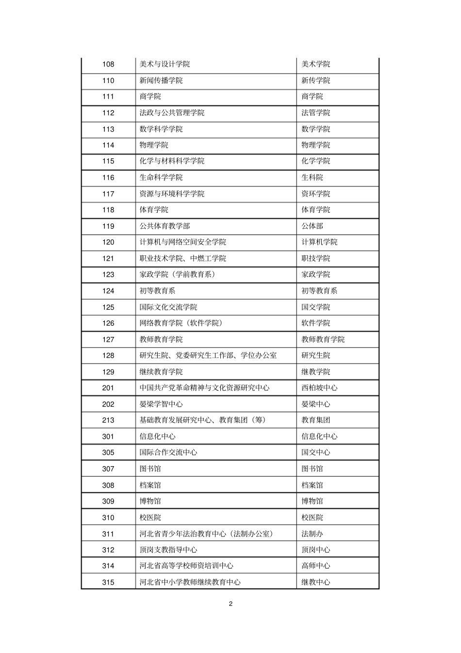 学校二级单位编码标准_第2页
