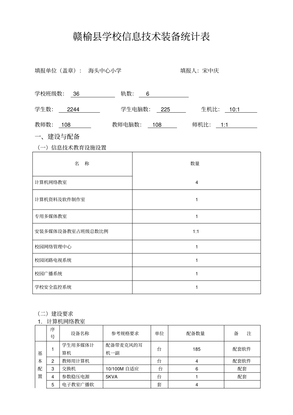 学校信息技术统计表——中心小学_第1页