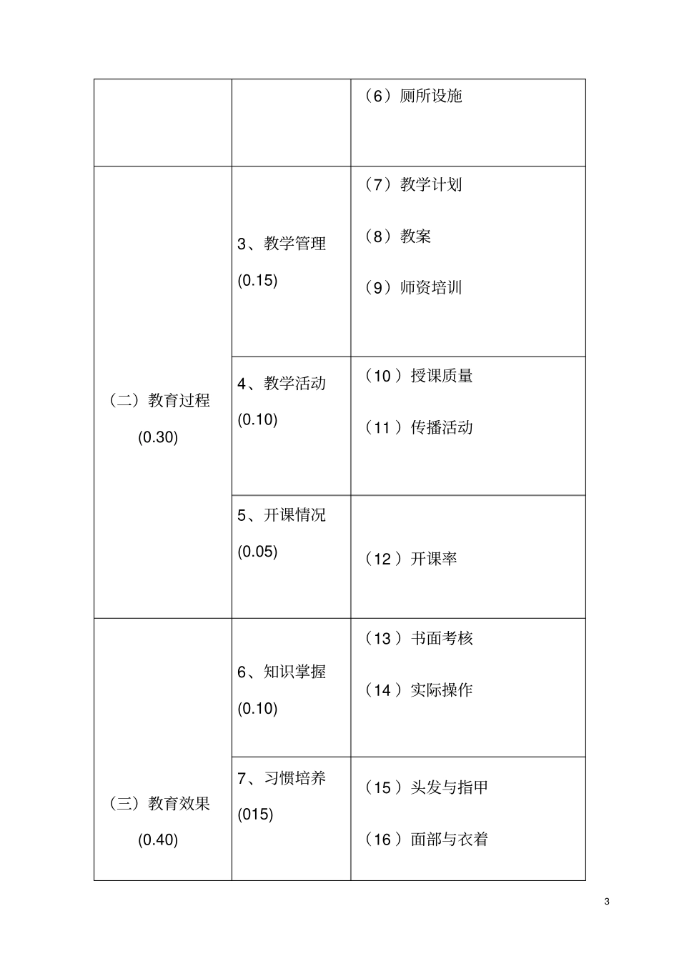 学校健康教育评价方案_第3页