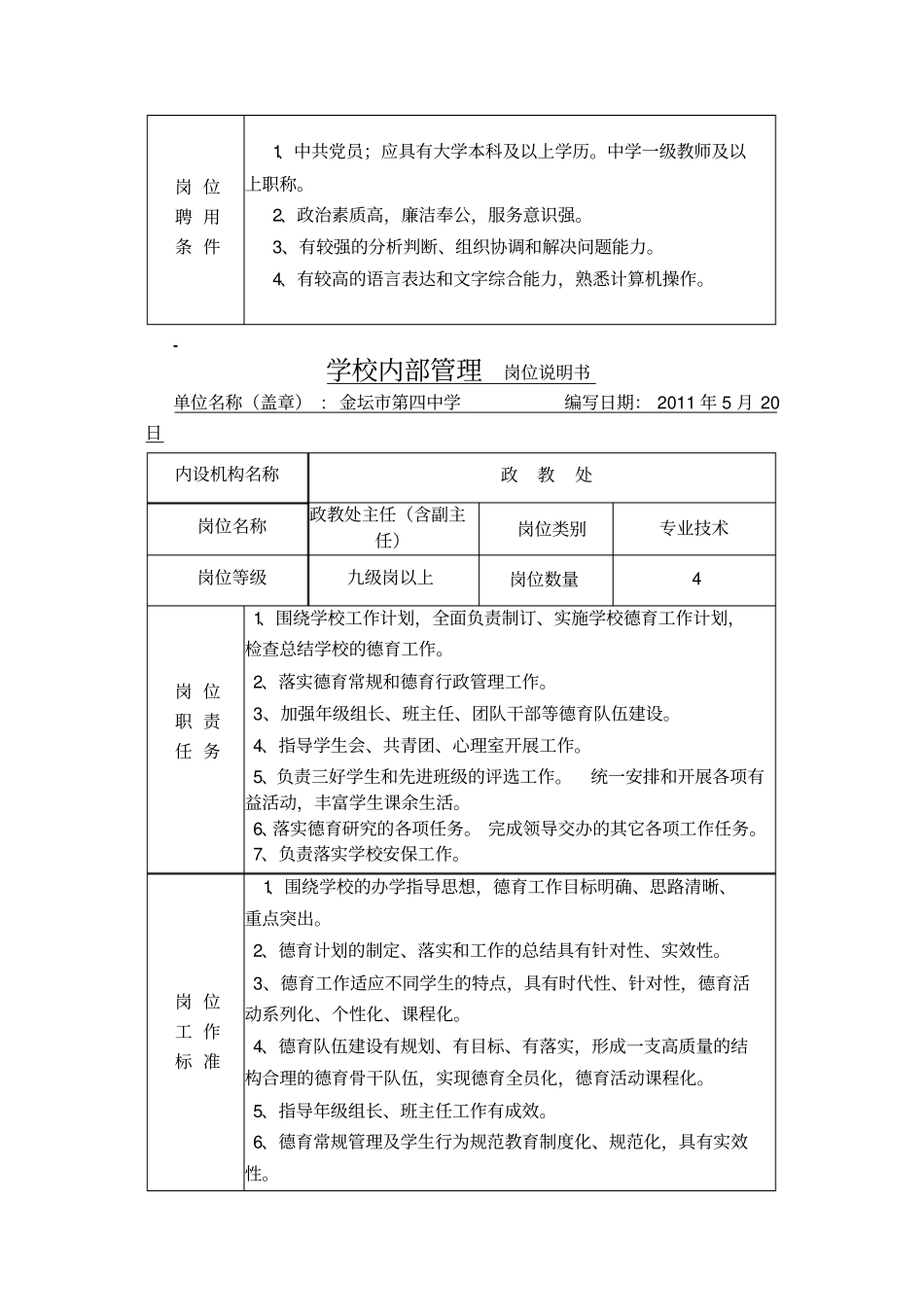学校内部管理岗位说明书_第2页