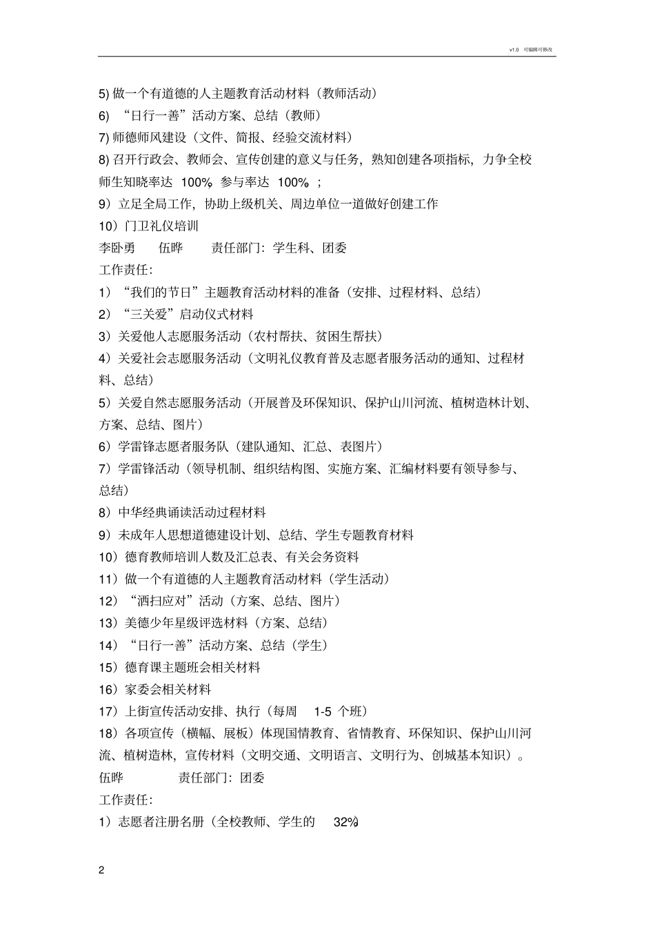 学校创文督查方案_第2页