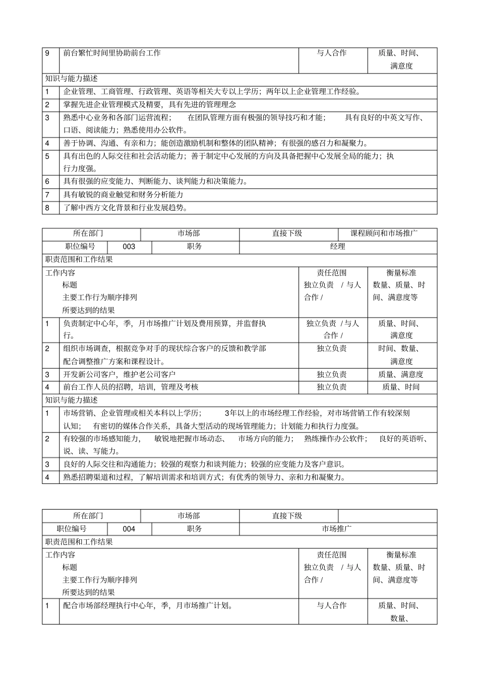 学校及培训机构岗位职责大全_第2页