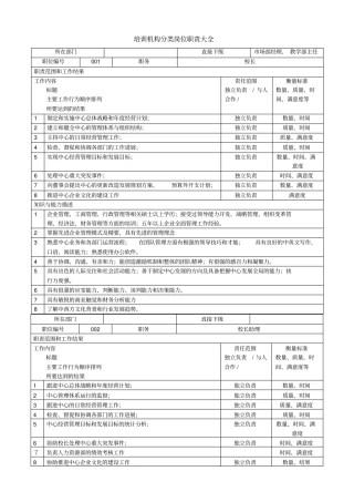 学校及培训机构岗位职责大全