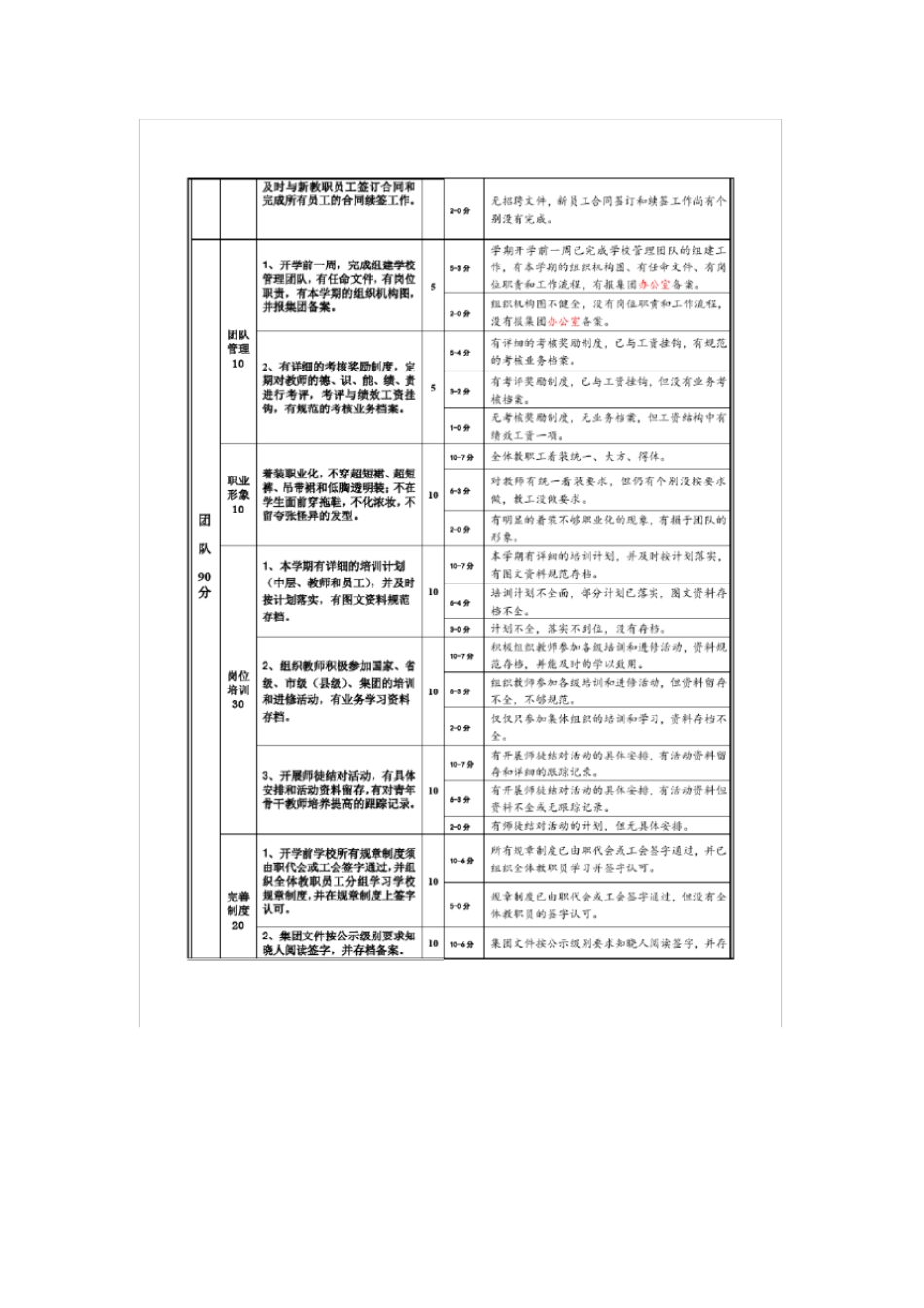 学校及校长工作评价标准201709修订版_第2页
