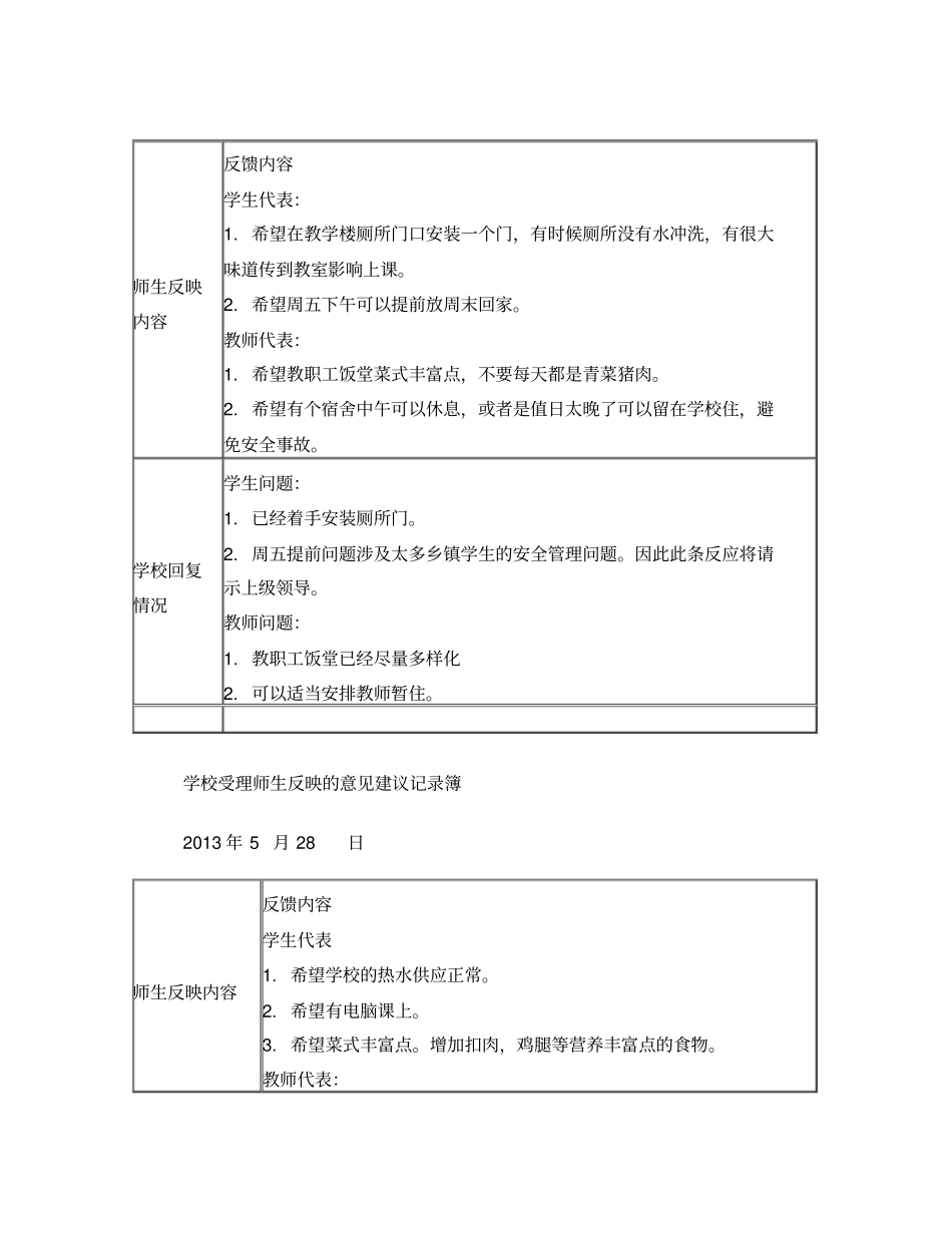 学校回复师生反映的意见建议记录范文_第2页