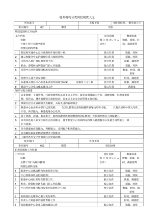学校培训机构岗位职责大全