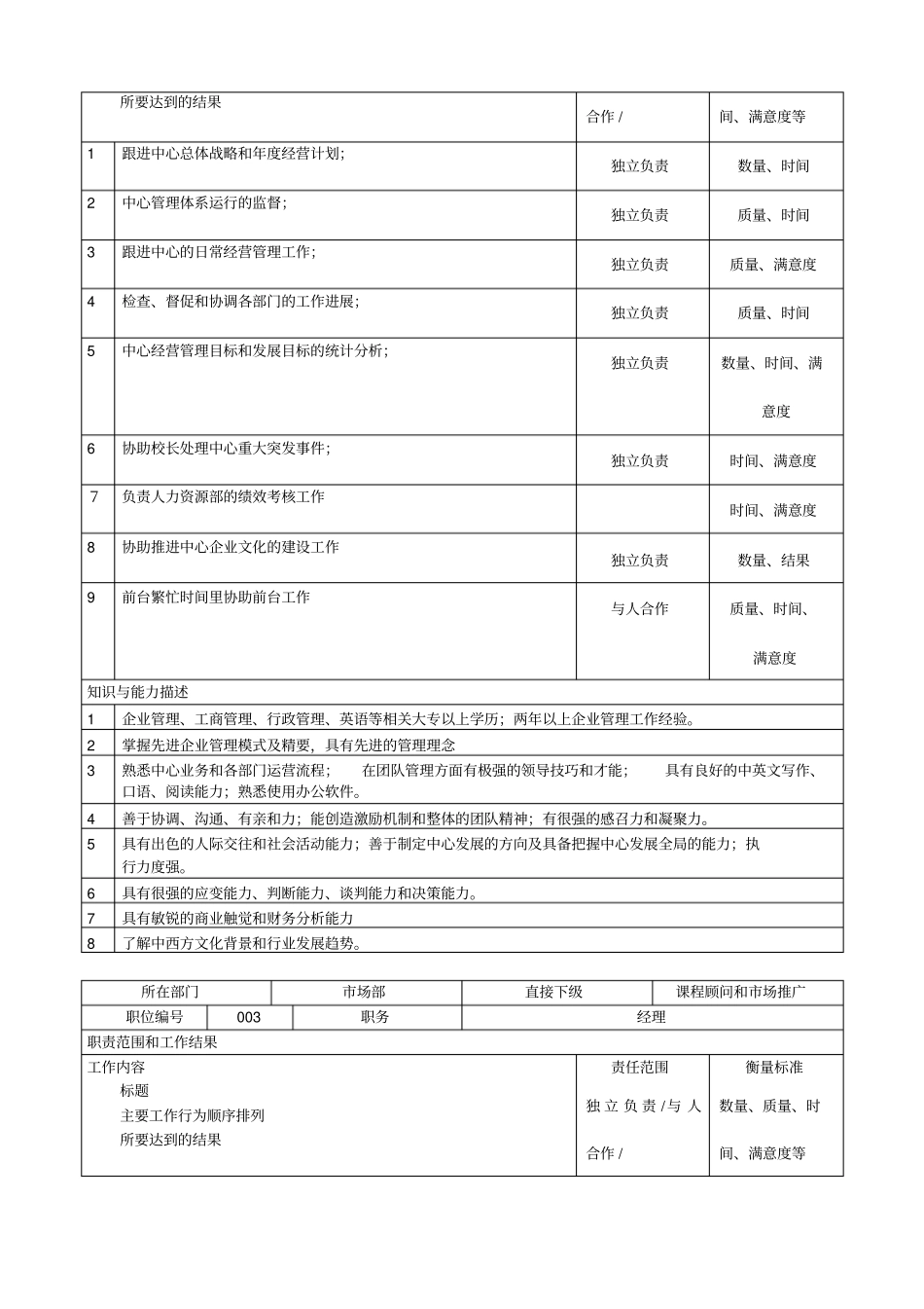 学校培训机构岗位职责大全46015_第2页