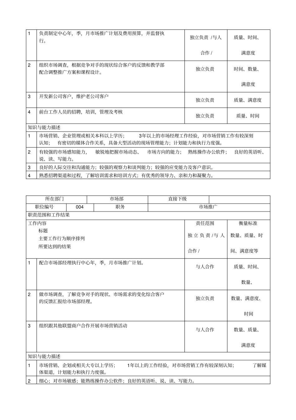 学校培训机构岗位职责大全46015_第3页