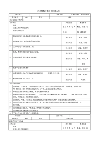 学校培训机构岗位职责大全46015