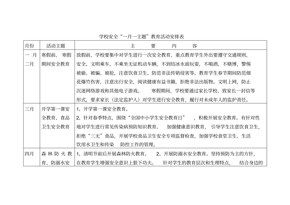 学校安全一月一主题教育活动安排表整理_第1页