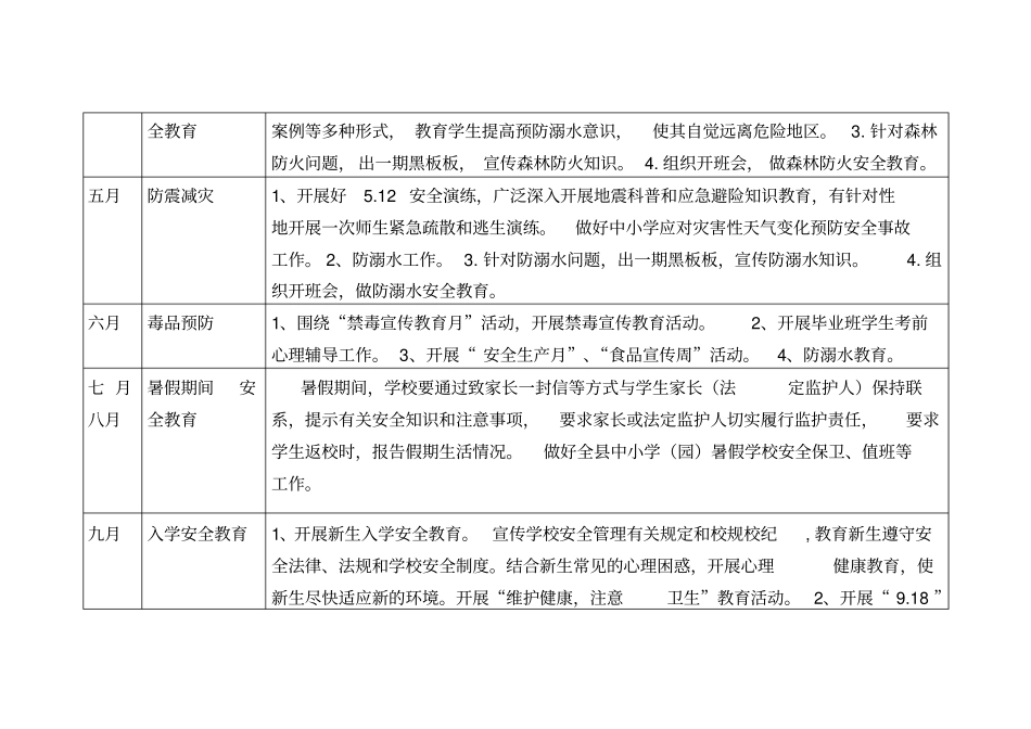 学校安全一月一主题教育活动安排表整理_第2页
