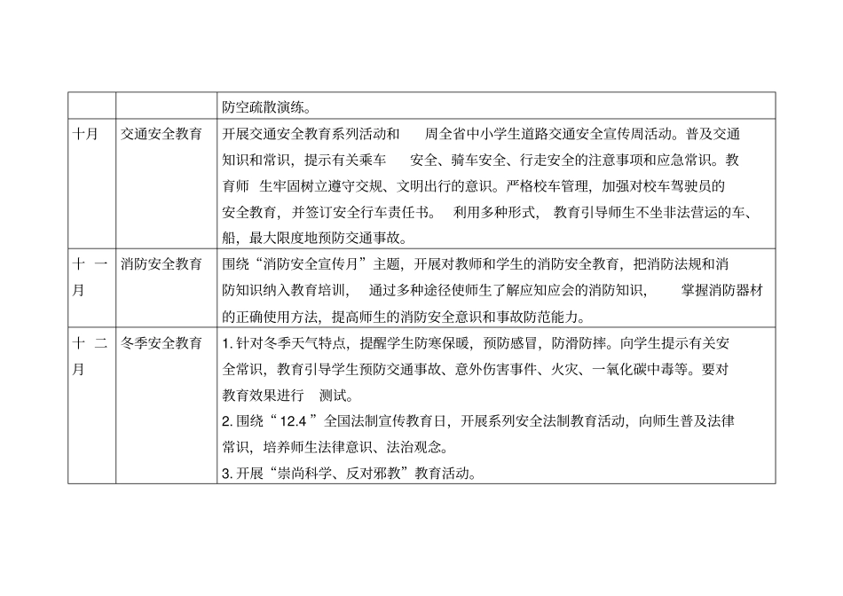 学校安全一月一主题教育活动安排表整理_第3页