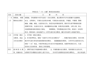 学校安全一月一主题教育活动安排表整理
